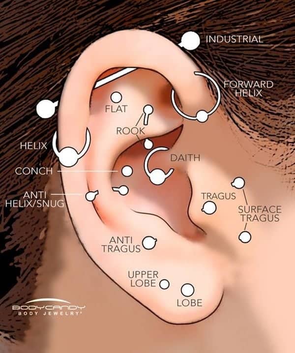 125 Ear Piercings Ideas for Women and Men plus Must-Know Tips (202