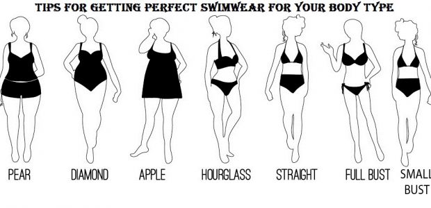 TIPS FOR GETTING PERFECT SWIMWEAR FOR YOUR BODY TYPE - SavingTren