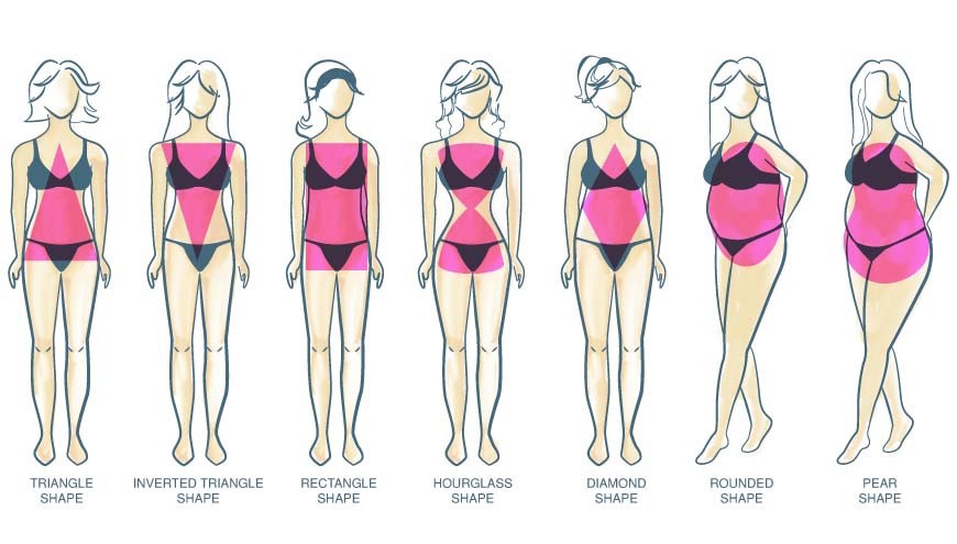Body Types | Kini Swimwe