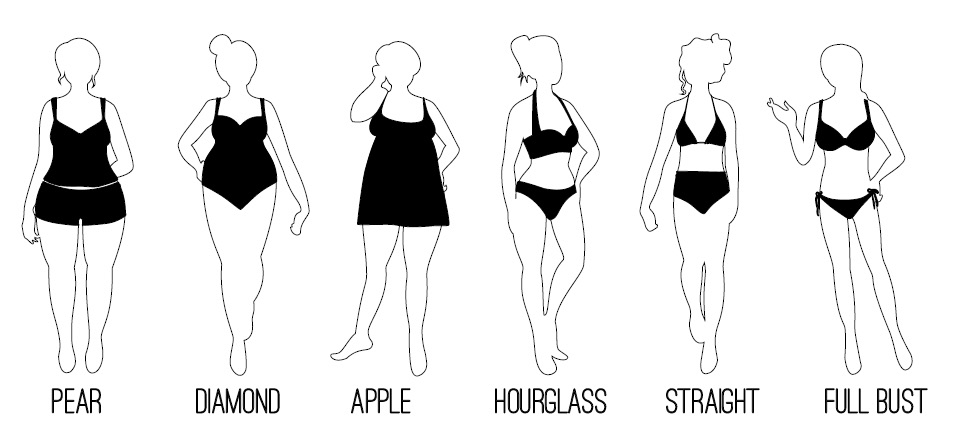 Swimsuit Wear Guide Based On Body Shapes | Style By Laur