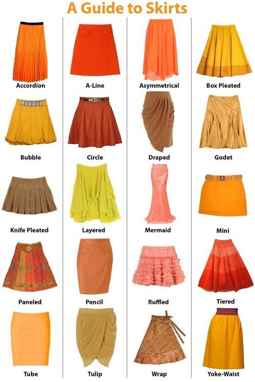 A skirts infographic that is very helpful for learning.